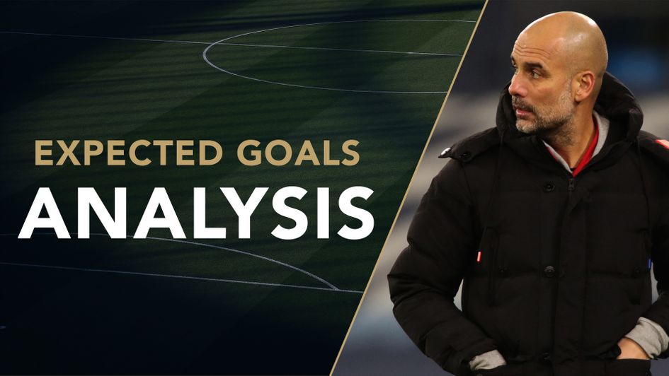 Manchester City's record-breaking winning streak analysed