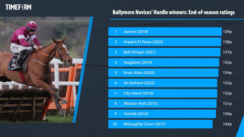Ballymore