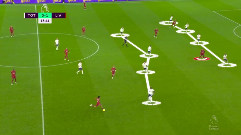Tottenham's shape suggests they have anticipated another Alexander-Arnold key pass attempt