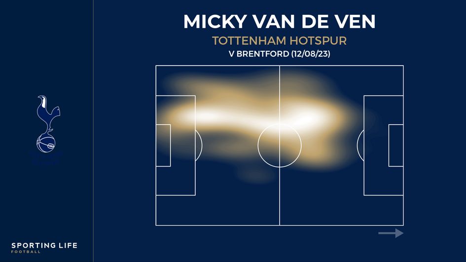 Micky van de Ven's heat map v Brentford