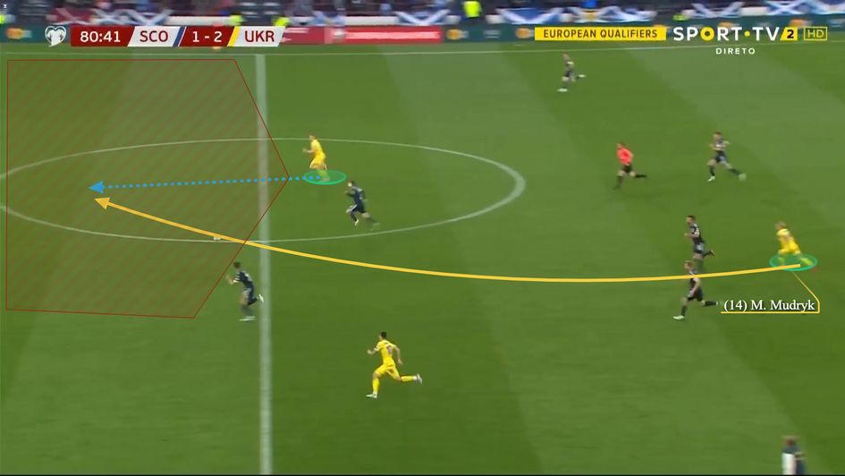 Image 1 - Brilliantly measured through ball in behind