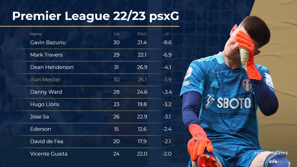 PL psxG 22/23