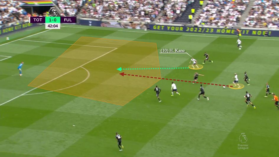 Clever run into depth as he exploits the space as the defender steps out