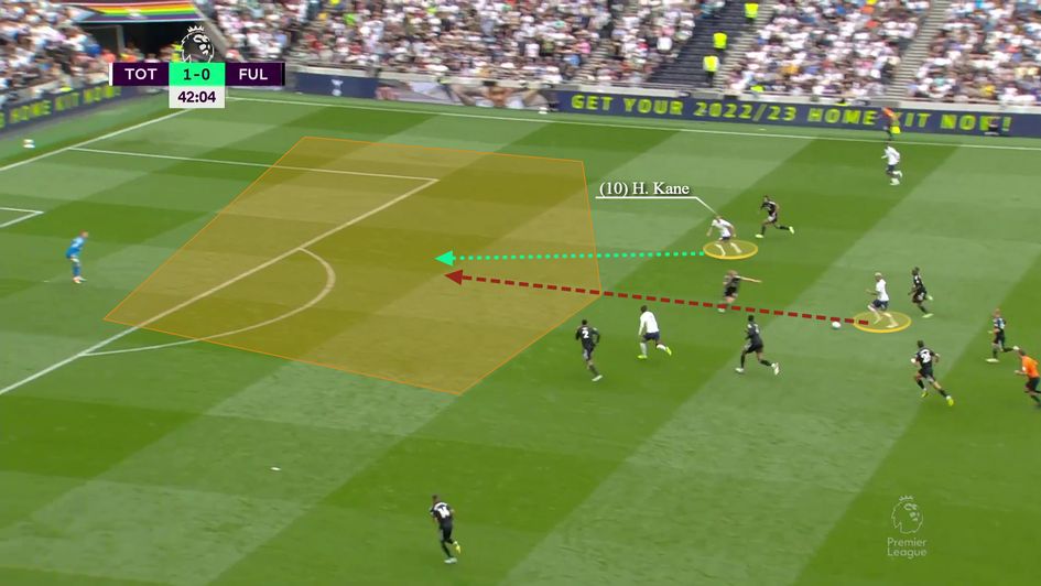 Clever run into depth as he exploits the space as the defender steps out