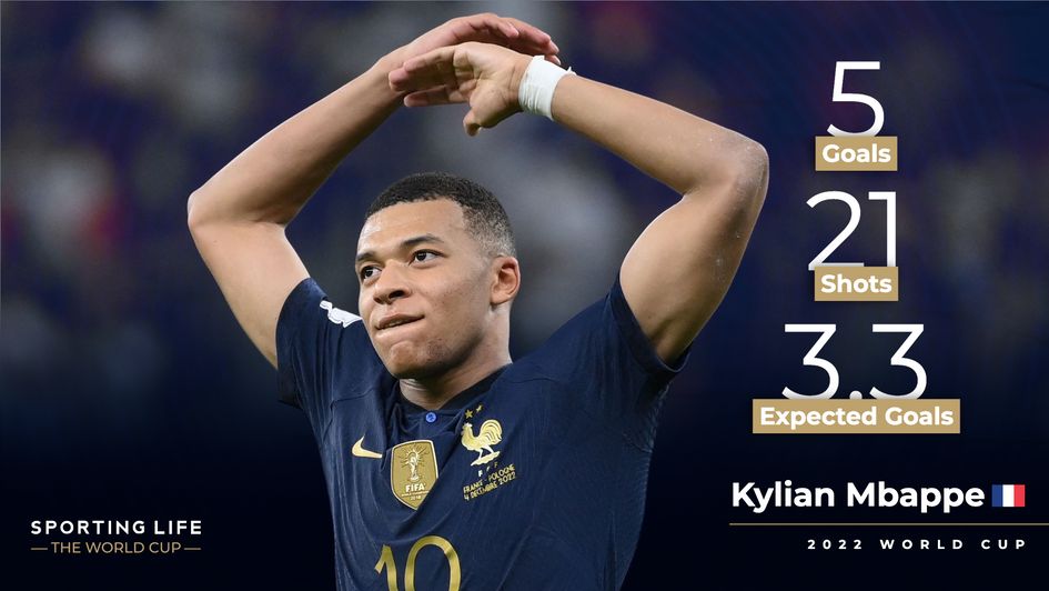 Kylian Mbappe's World Cup stats