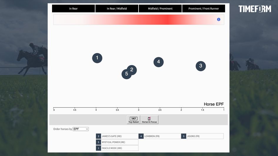 Moscow Flyer pace map