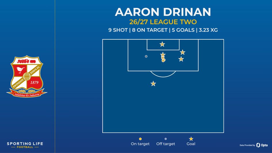 drinan