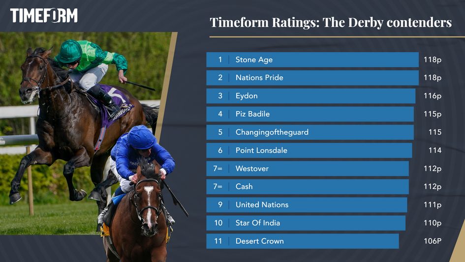 TIMEFORM