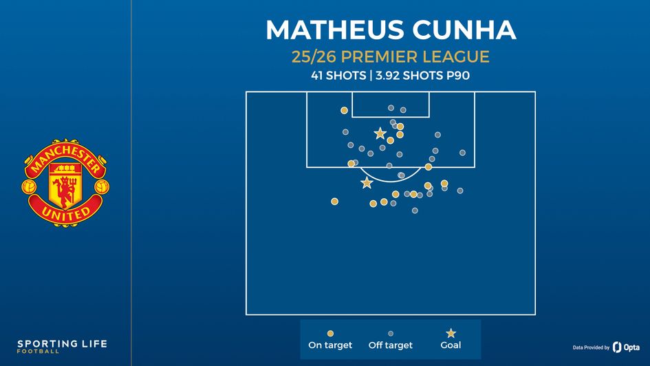 cunha shot map