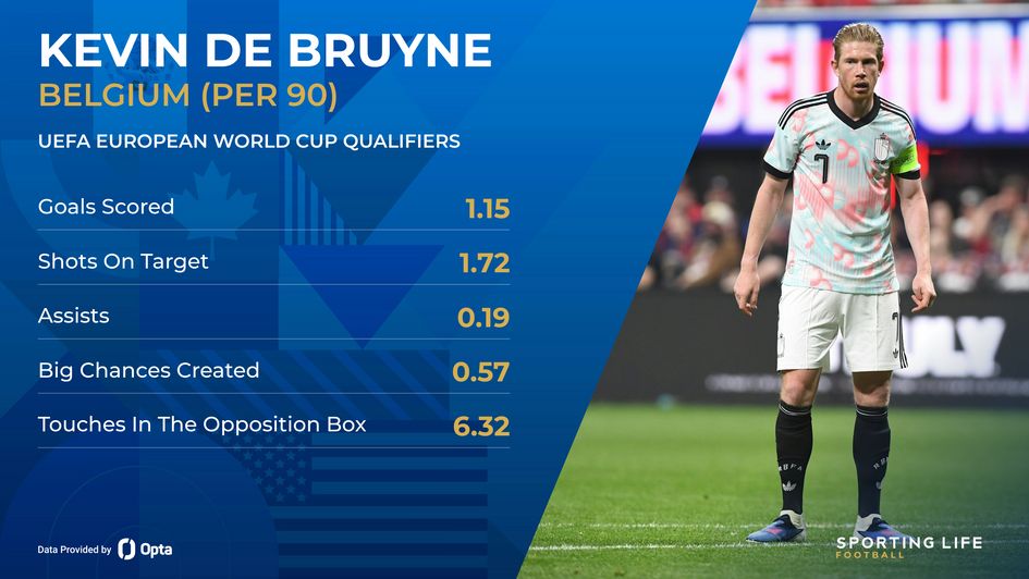 Kevin De Bruyne