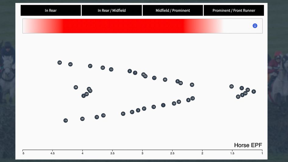 Grand National Pace Map