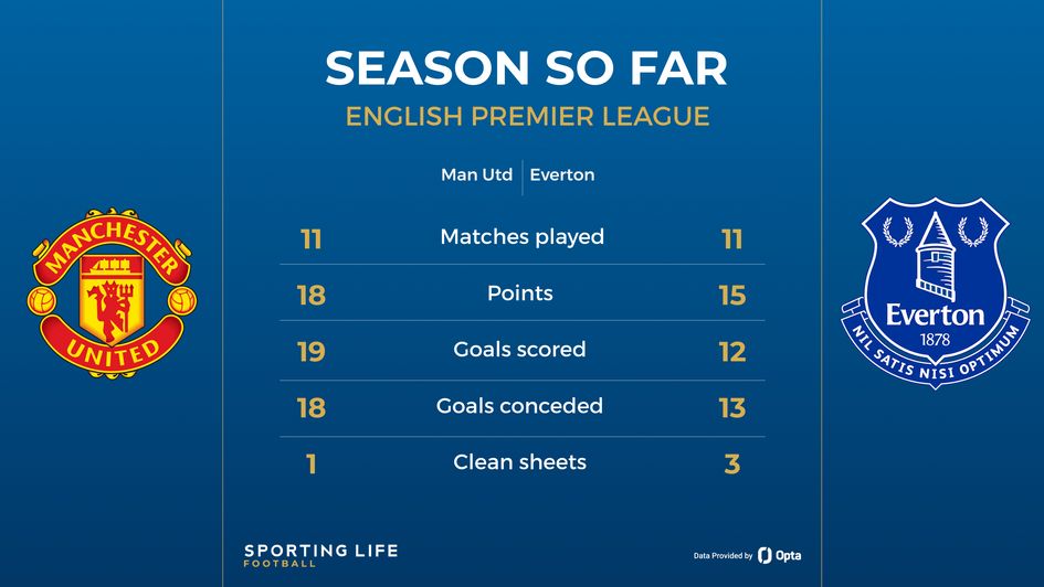 man utd v everton