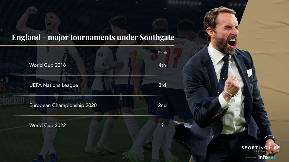 England major tournaments under Southgate