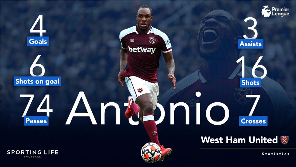 Michail Antonio's 2021-22 Premier League statistics after three games