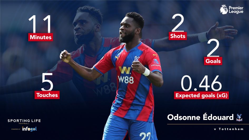 Edouard v Tottenham