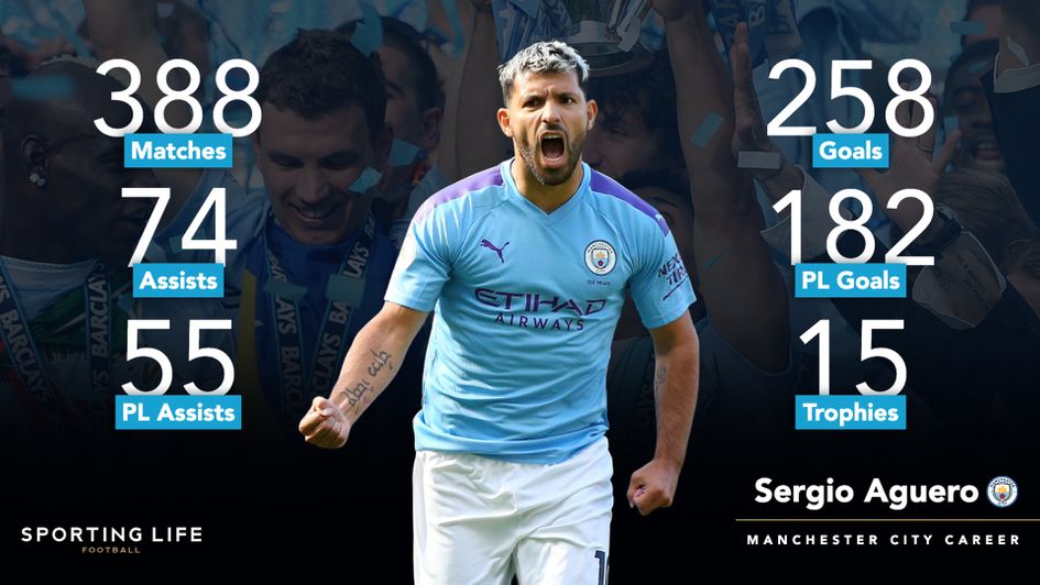 Sergio Aguero's Manchester City career prior to their final game of the Premier League season