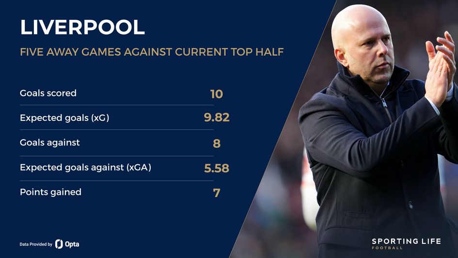 Liverpool away at current top half
