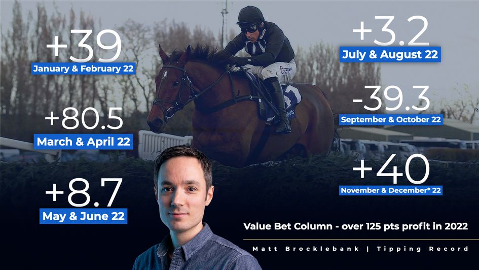Value Bet record