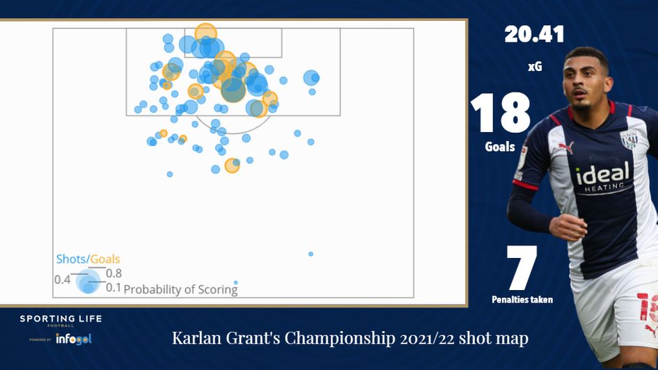 Karlan Grant's Championship 2021/22 shot map