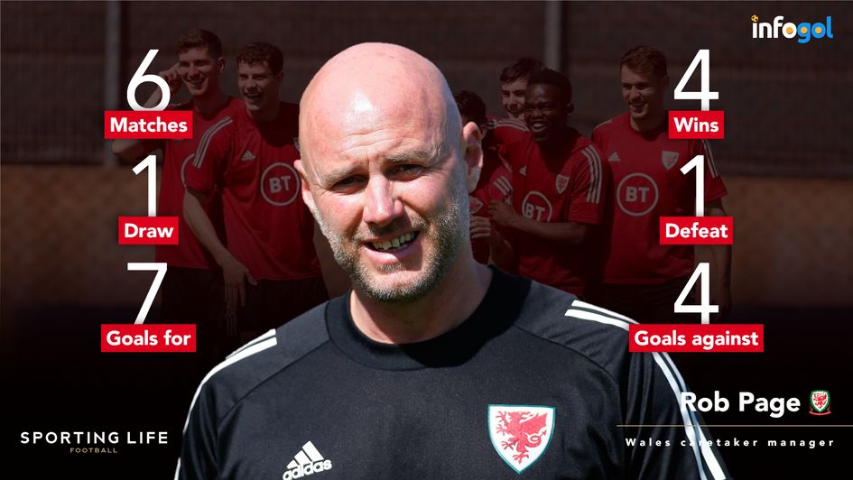 Rob Page has made a fine start as Wales' caretaker manager