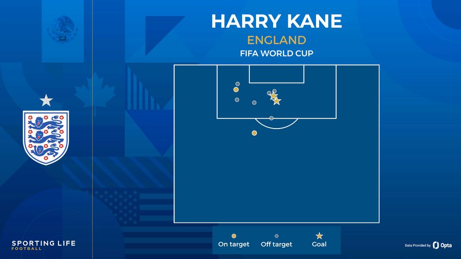harry kane shot map world cup