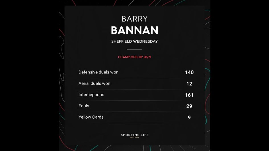 Barry Bannan's stats