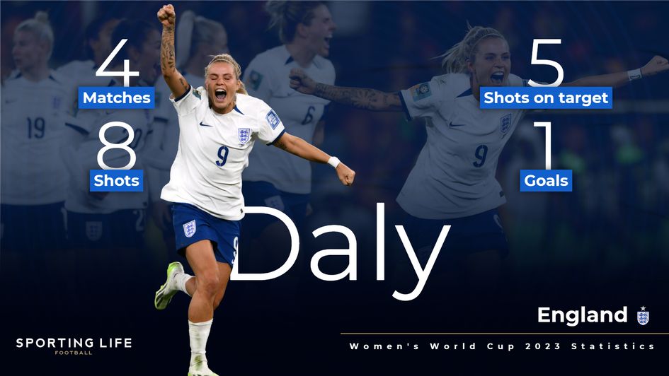Rachel Daly Women's World Cup statistics