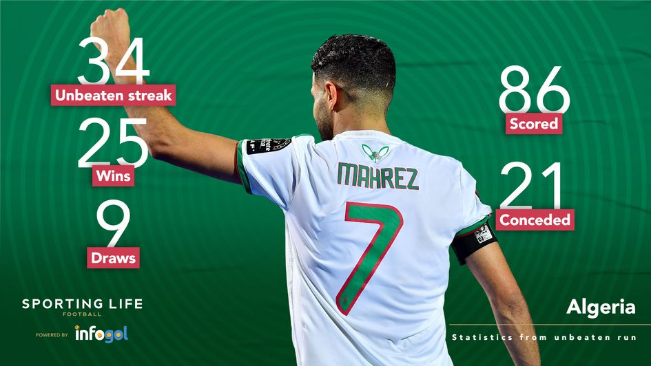 Algeria unbeaten run