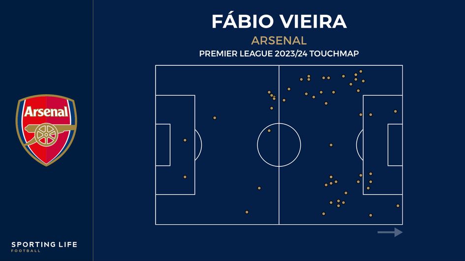 Fabio Vieira Premier League 2023/24 touchmap