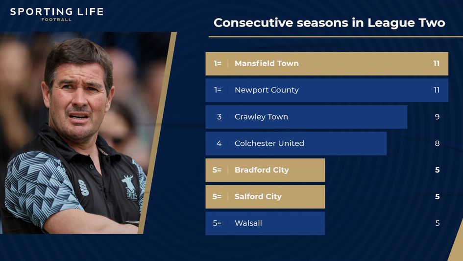 Seasons in League 2