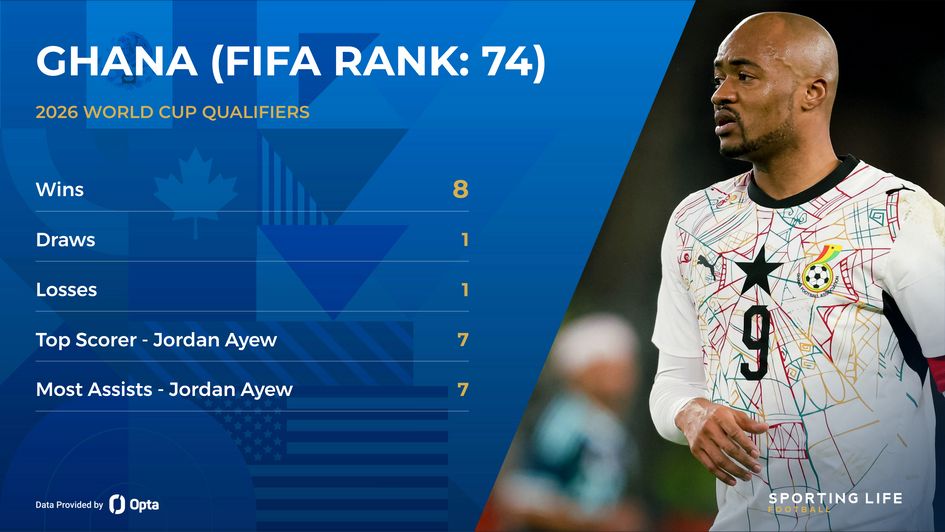 ghana stats - jordan ayew