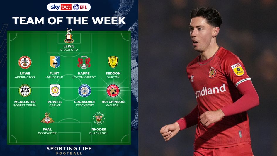 Team of the Week graphic and Walsall midfielder Isaac Hutchinson