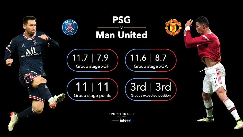 PSG v Man Utd