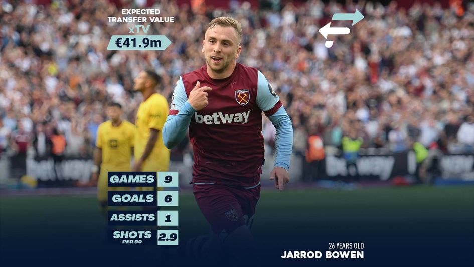 Jarrod Bowen Transfer Value - how much is he worth?