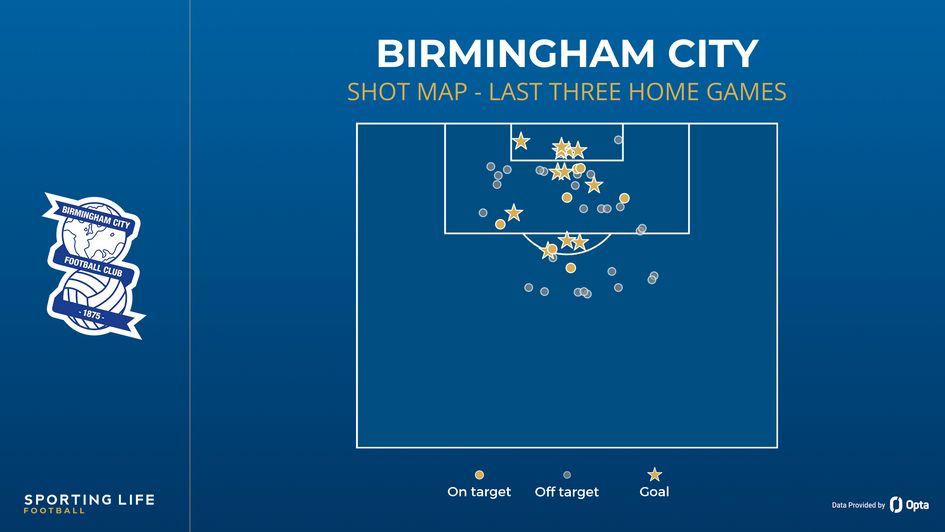 Birmingham shot map