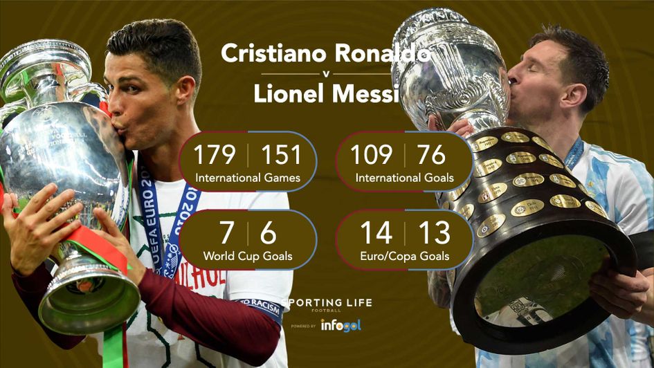 Cristiano Ronaldo and Lionel Messi: International stats