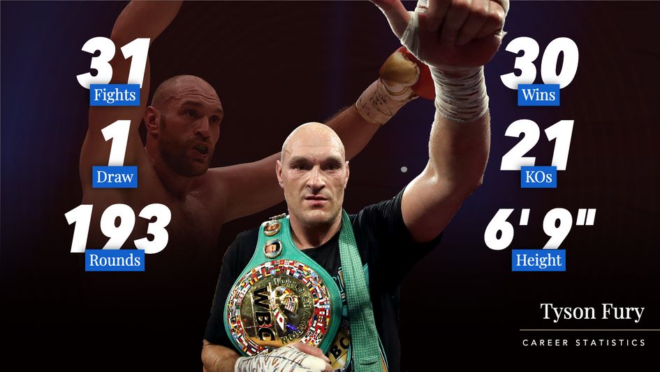 Tyson Fury's career stats