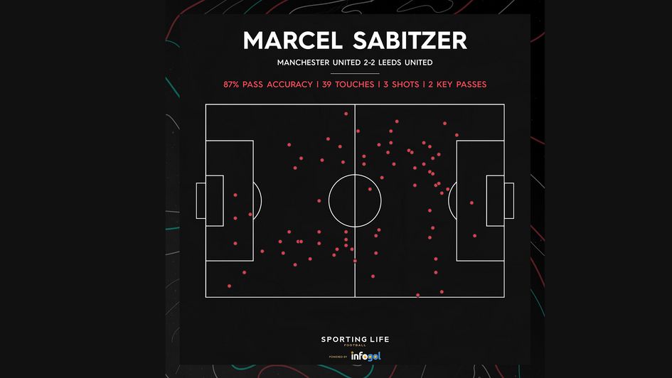 Marcel Sabitzer vs. Leeds