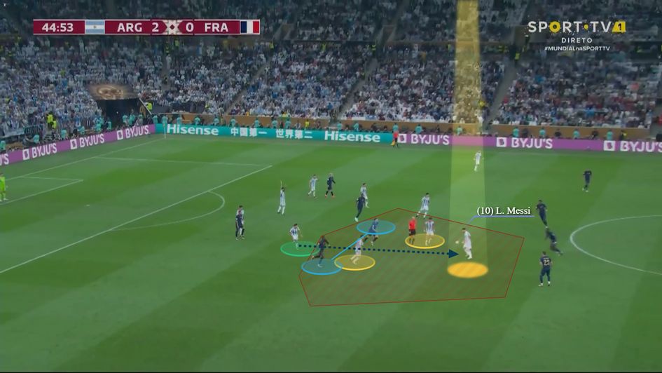 Image 2 - Dropping deep to form a 3v2 in midfield