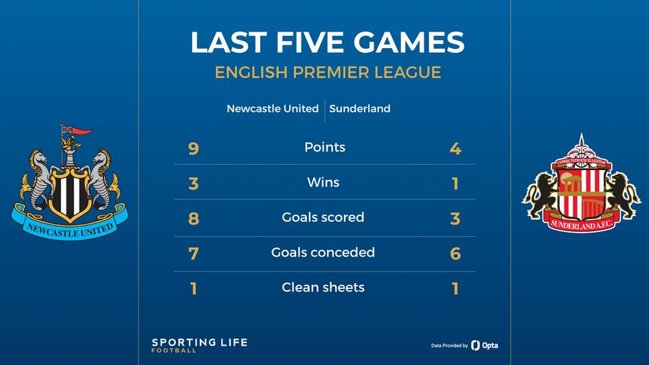newcastle v sunderland