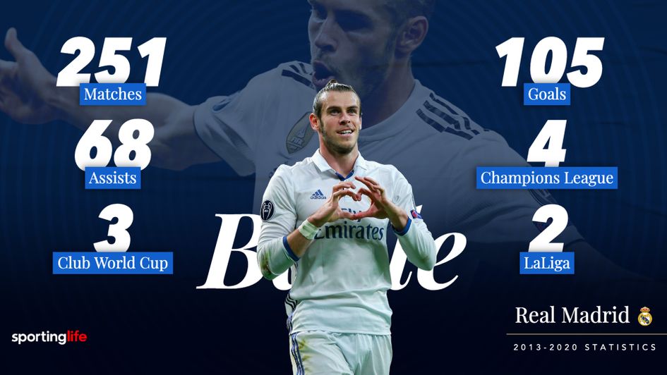 Gareth Bale's statistics from his time at Real Madrid