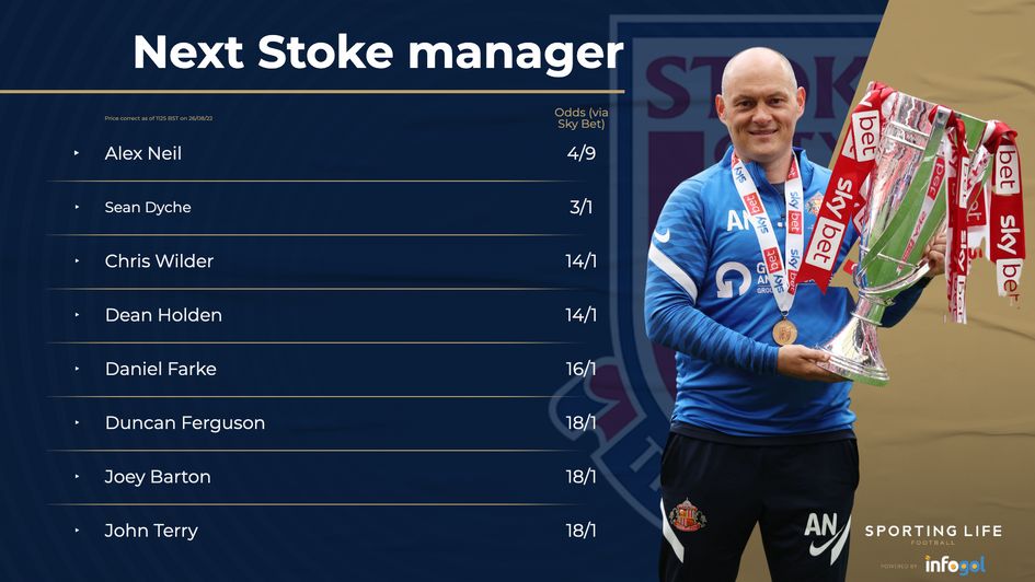 Next Stoke manager odds
