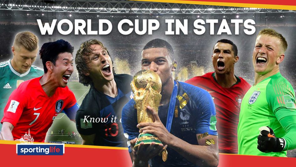 Check out all the best statistics from the 2018 World Cup