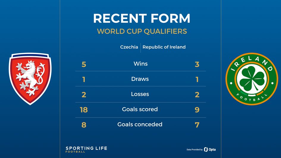 czech republic v republic of ireland