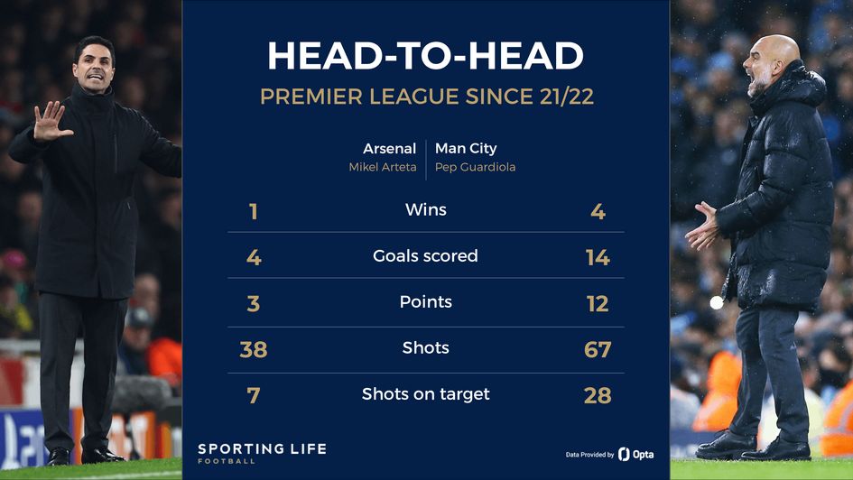 Head to head