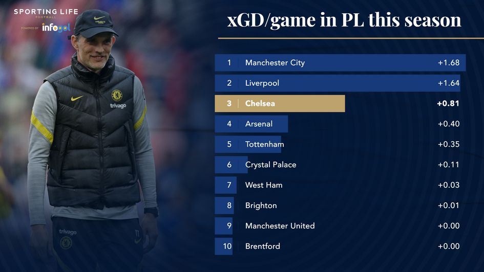 xGD/g in PL