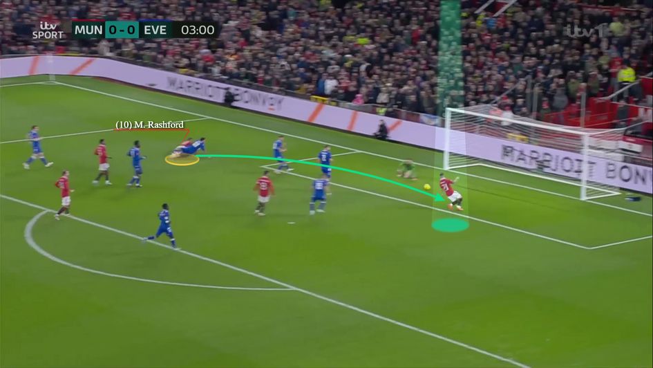 Fantastic, ideally weighted assist