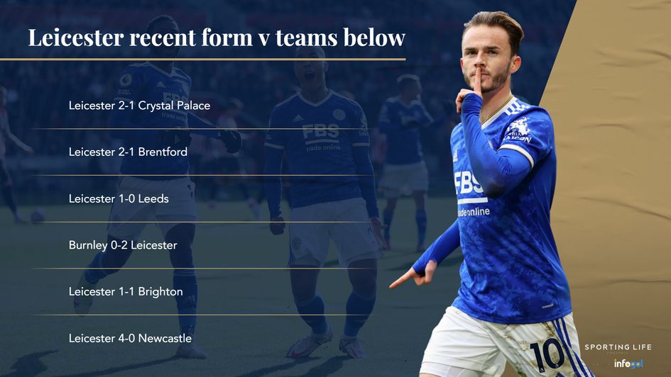 Leicester form