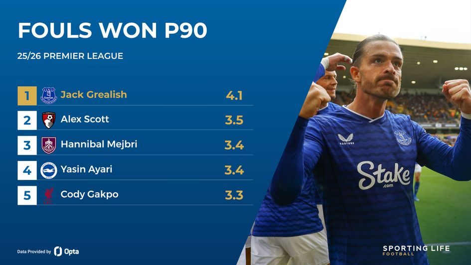 jack grealish fouls won