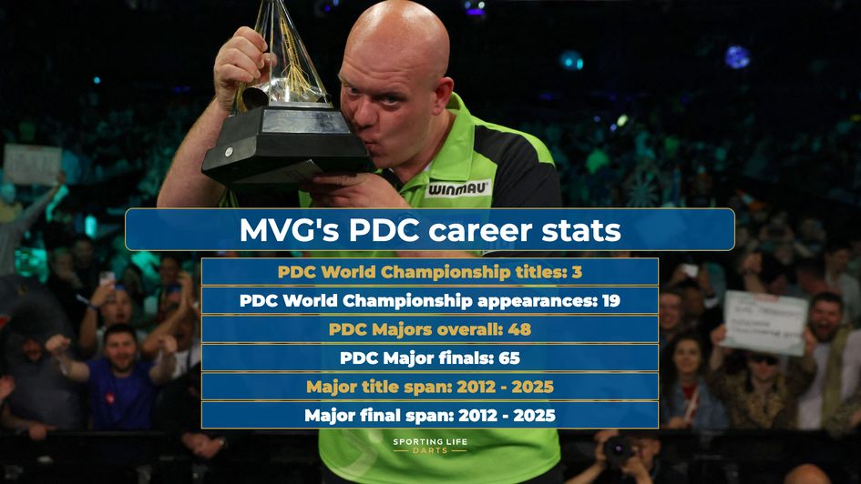 MVG's longevity puts him at number four